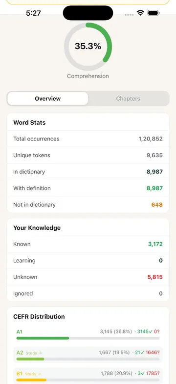 TeakReader showing CEFR vocabulary distribution and top unknown words for English reading readiness.