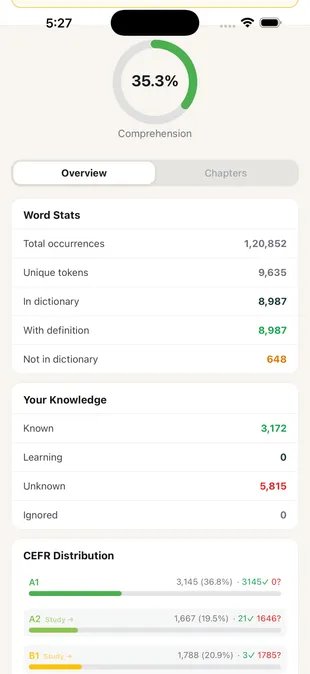 Top unknown words and CEFR vocabulary distribution in TeakReader.