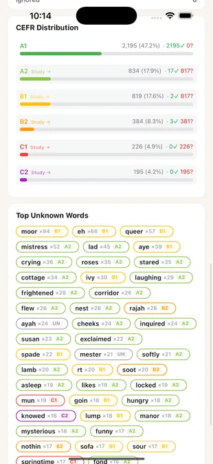 CEFR vocabulary distribution and top unknown words in TeakReader.