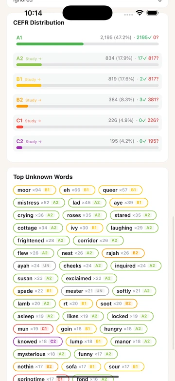 TeakReader showing a book's CEFR vocabulary distribution and top unknown words.