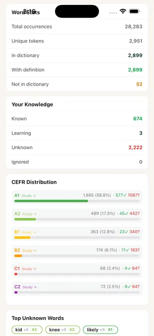 Shared vocabulary stats across books, movies, and TV subtitles in TeakReader.
