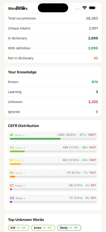 CEFR distribution and top unknown words in TeakReader.